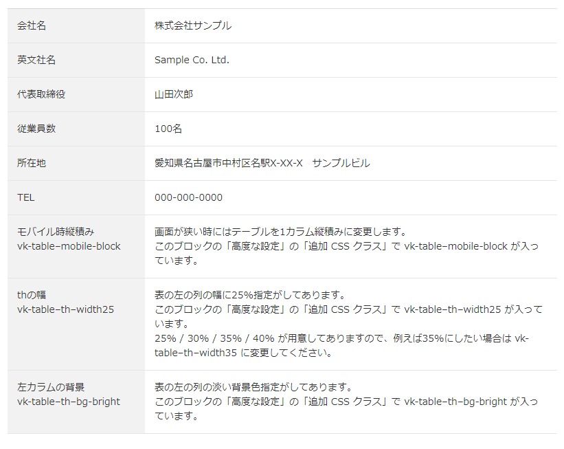 VK Block Patterns feature（table th25% モバイル時縦積み/左カラム背景あり）のマニュアル