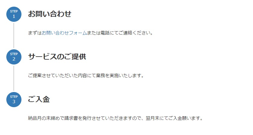 VK Block Patterns セクション_流れ（ステップセット）のマニュアル